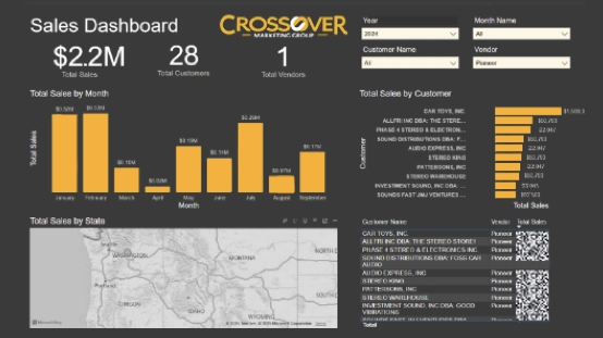 sales dashboard